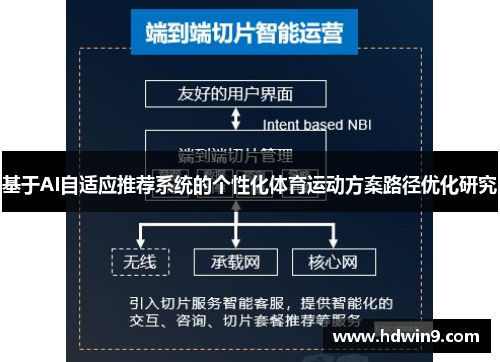 基于AI自适应推荐系统的个性化体育运动方案路径优化研究