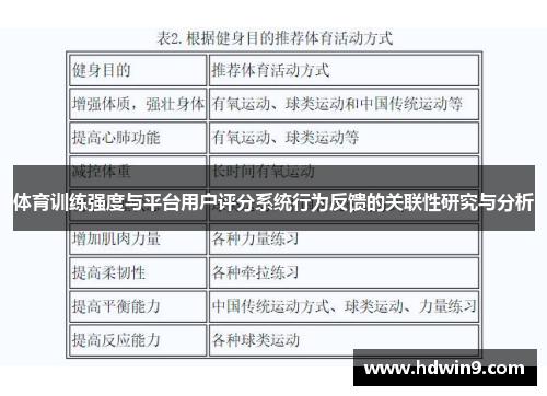 体育训练强度与平台用户评分系统行为反馈的关联性研究与分析