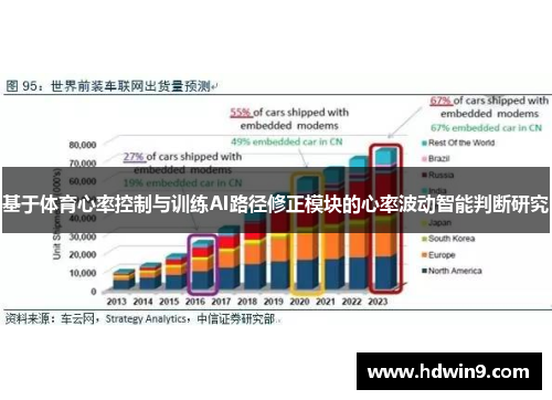 基于体育心率控制与训练AI路径修正模块的心率波动智能判断研究