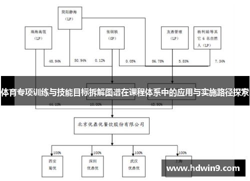 体育专项训练与技能目标拆解图谱在课程体系中的应用与实施路径探索