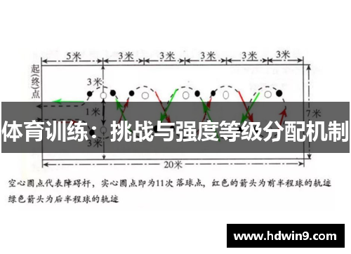 体育训练：挑战与强度等级分配机制